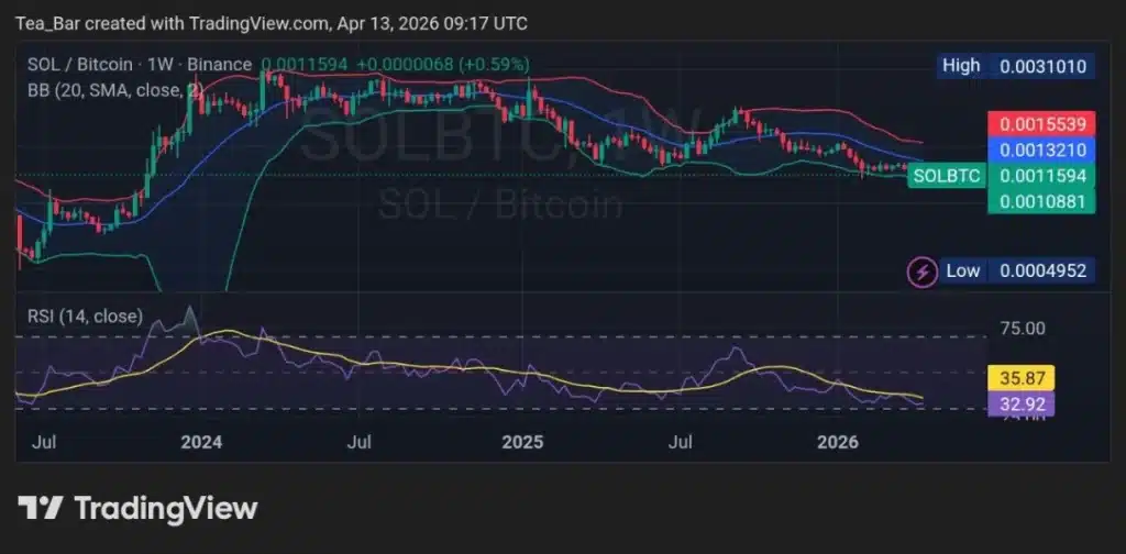Analyzing Bitwise’s $11M BSOL Surge—Are Institutions Front-Running a Retail Breakout?
