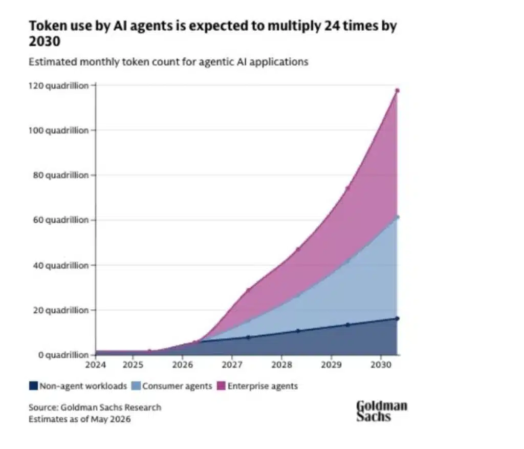 This AI Projection Is Gaining Attention Across Tech and Crypto