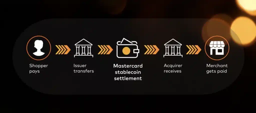 Rain Files for a U.S. National Trust Bank Focused on Stablecoin Infrastructure