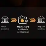 Are Stablecoin Reserves Really Safe? We Compare the Latest Disclosures