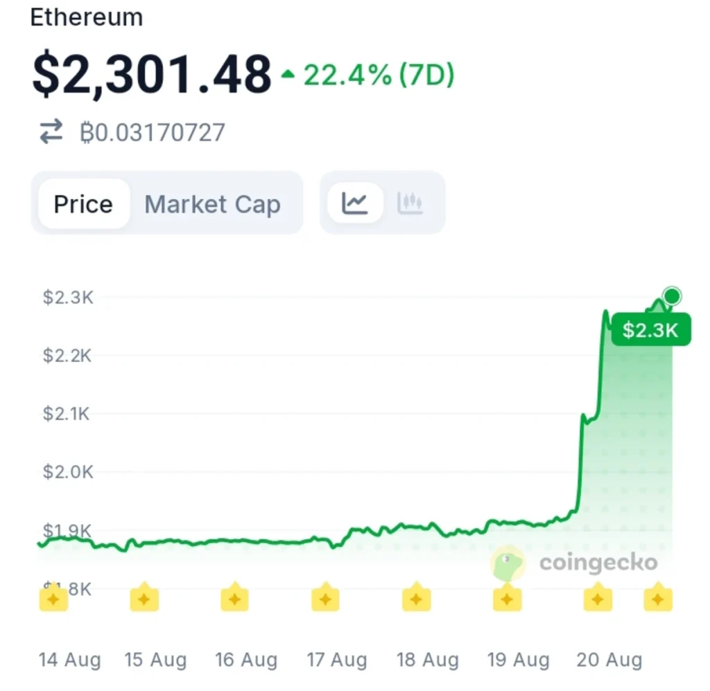 Ethereum's Largest Client Moves To Chainlink — Investors Are Watching