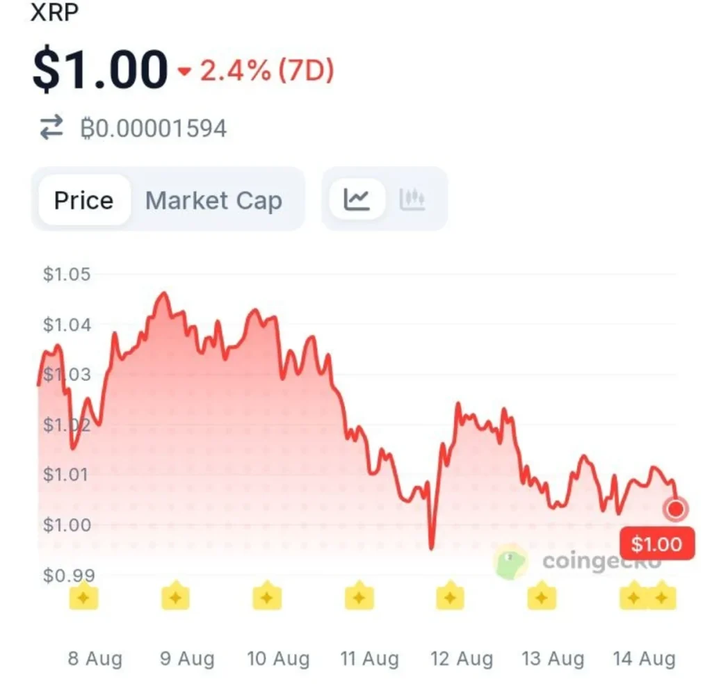 XRPL Stablecoin Supply Hits $1.31B as RLUSD Captures 93% of the Market