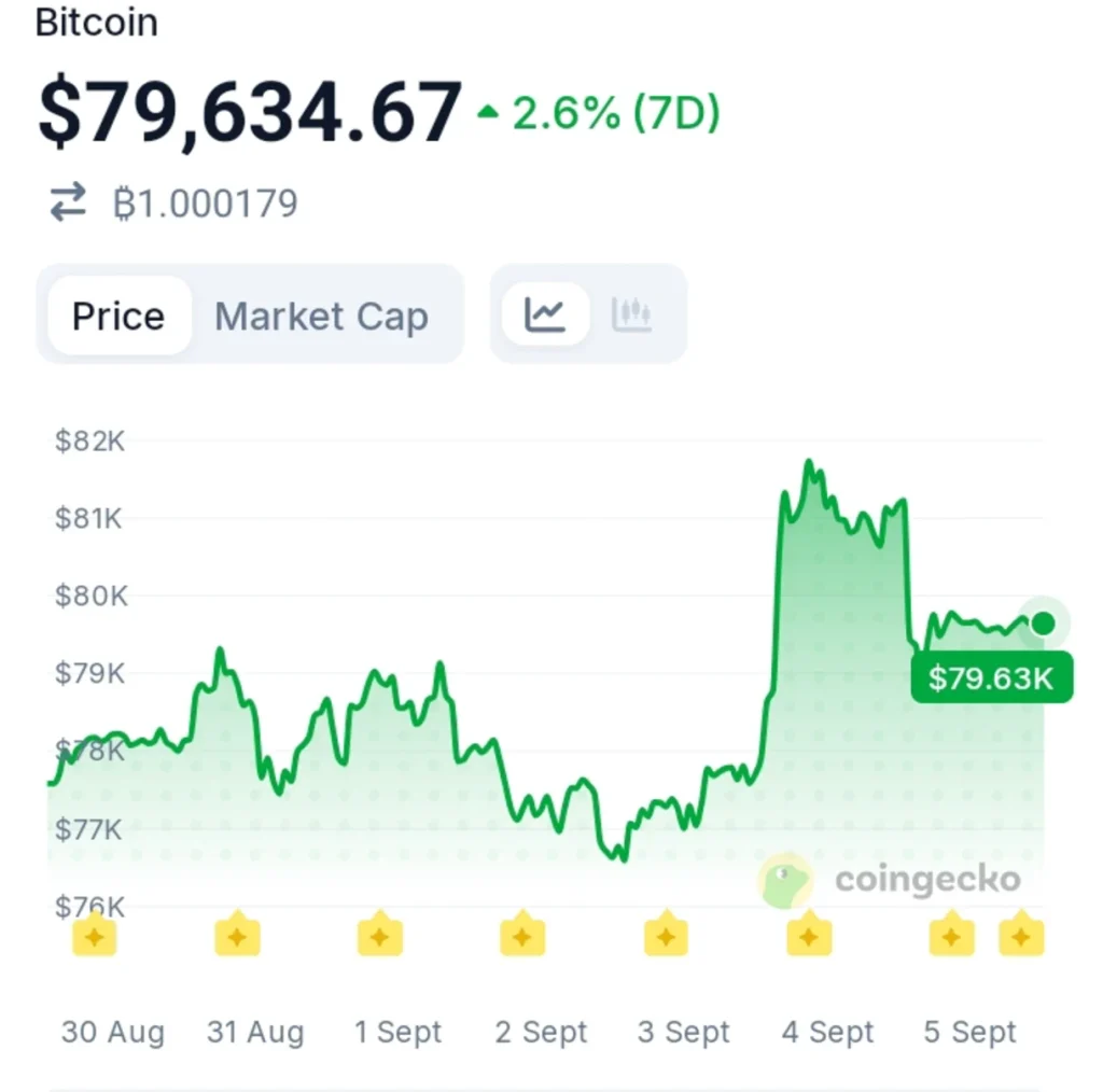 Strategy's Bitcoin Treasury Just Hit Another Massive Milestone