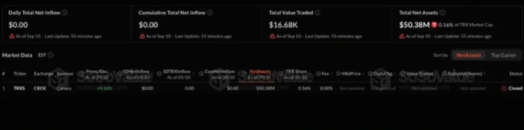 TRX Just Entered the U.S. ETF Market: The First-Day Signal Is Hard to Ignore