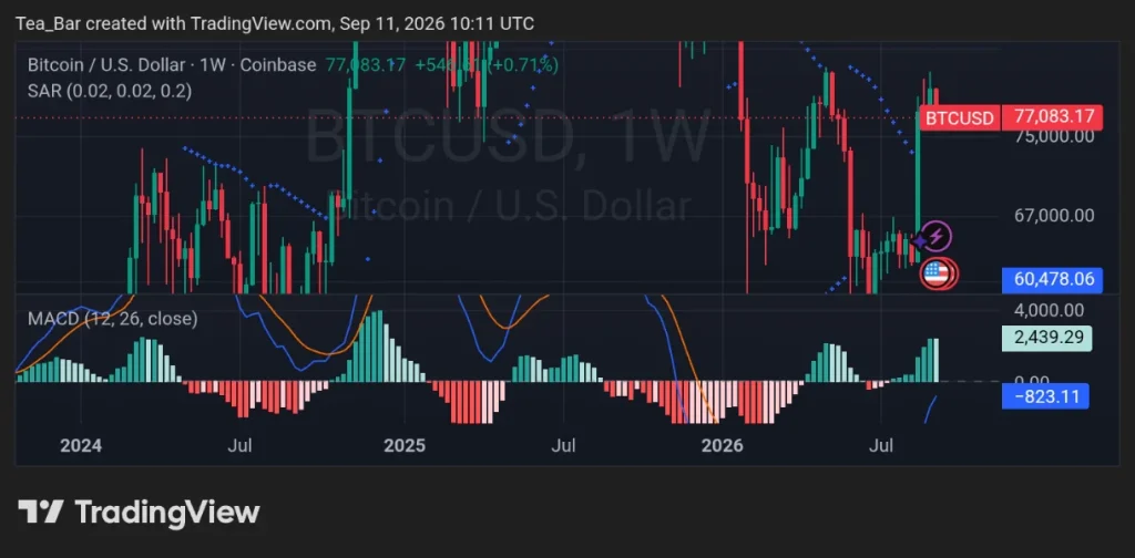 Bitcoin Demand Is Starting to Stabilize — Is Stronger Accumulation Next?