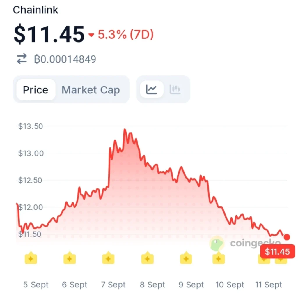 Chainlink Keeps Building Its Strategic Reserve: The Bigger Move May Be Ahead