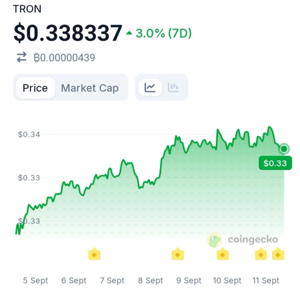 TRX Just Entered the U.S. ETF Market: The First-Day Signal Is Hard to Ignore