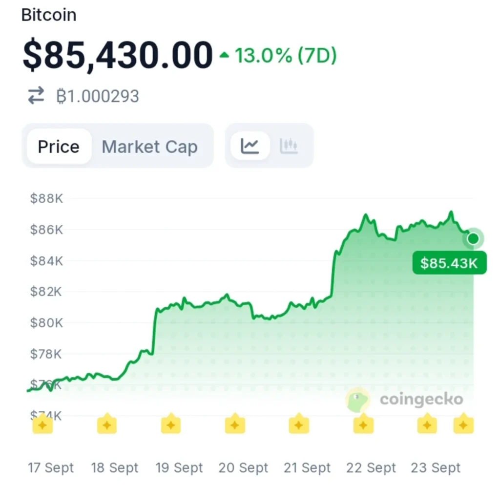 Bitcoin Leaves Stocks and Gold Behind as a Powerful New Trend Emerges