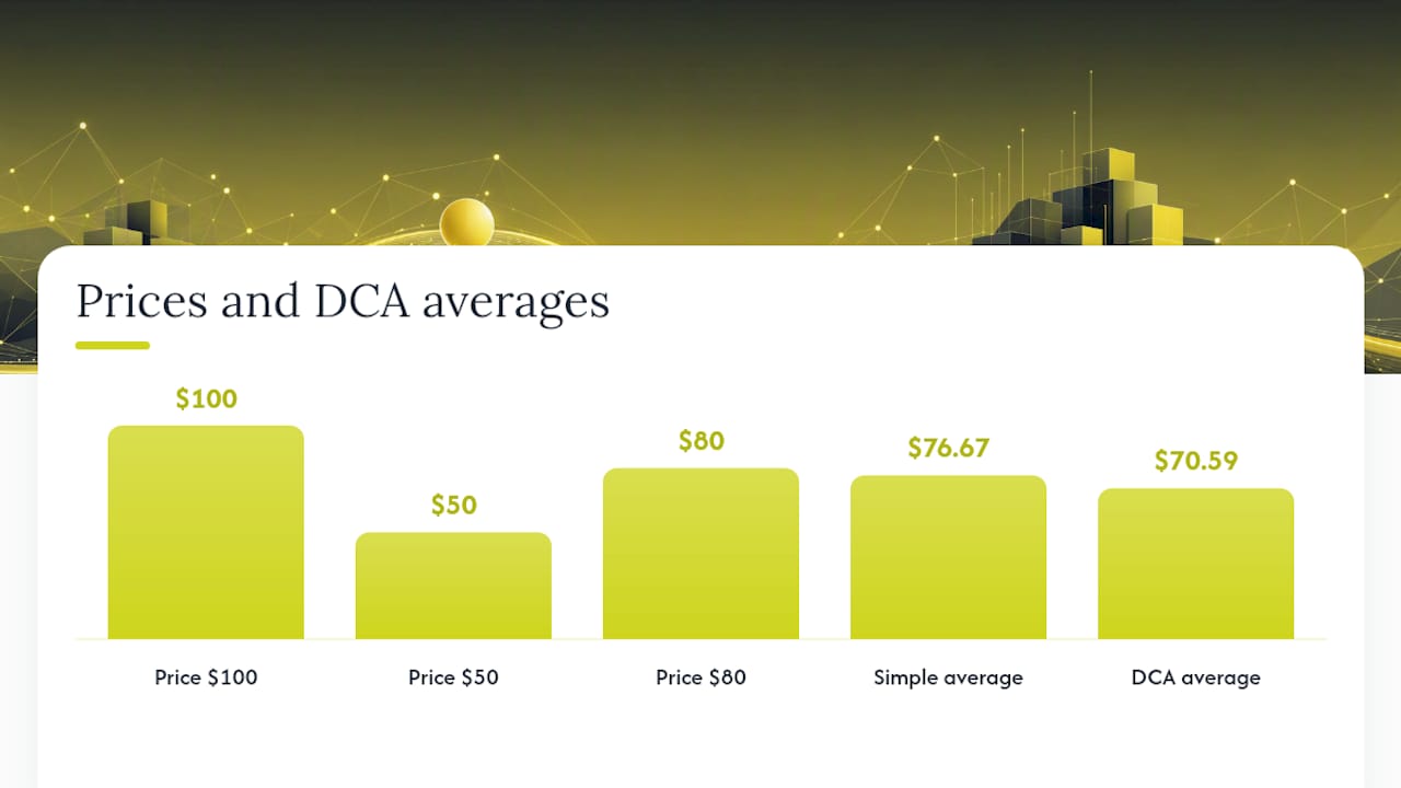 DCA price averaging calculation comparison