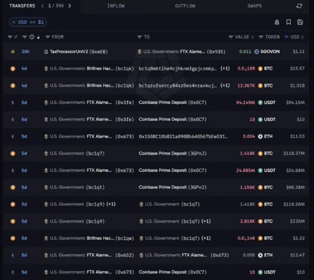 US Government's Bitcoin Moves Raise Questions