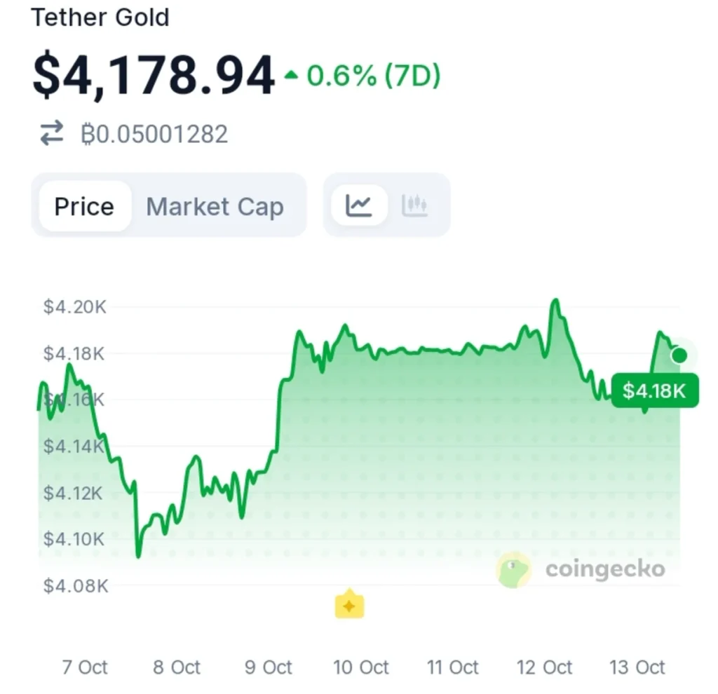 Is Tether Gold Backed by Physical Gold?