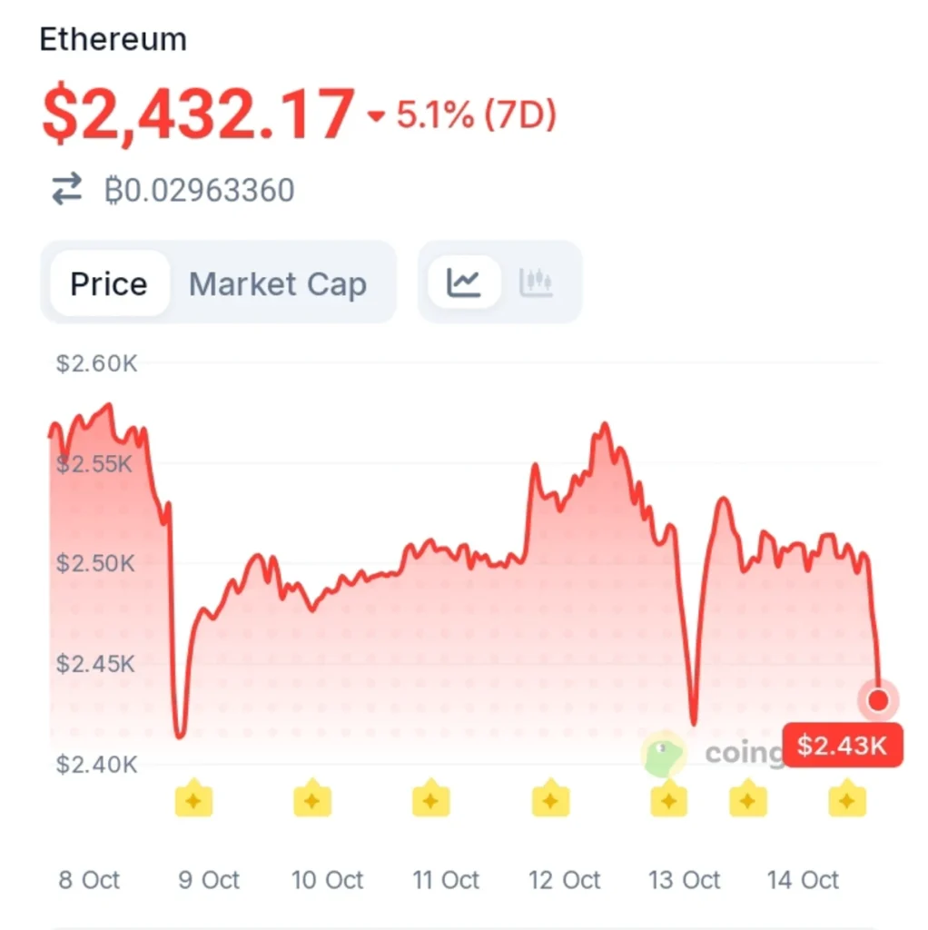More ETH Could Be Locked Away as Institutional Staking Access Expands