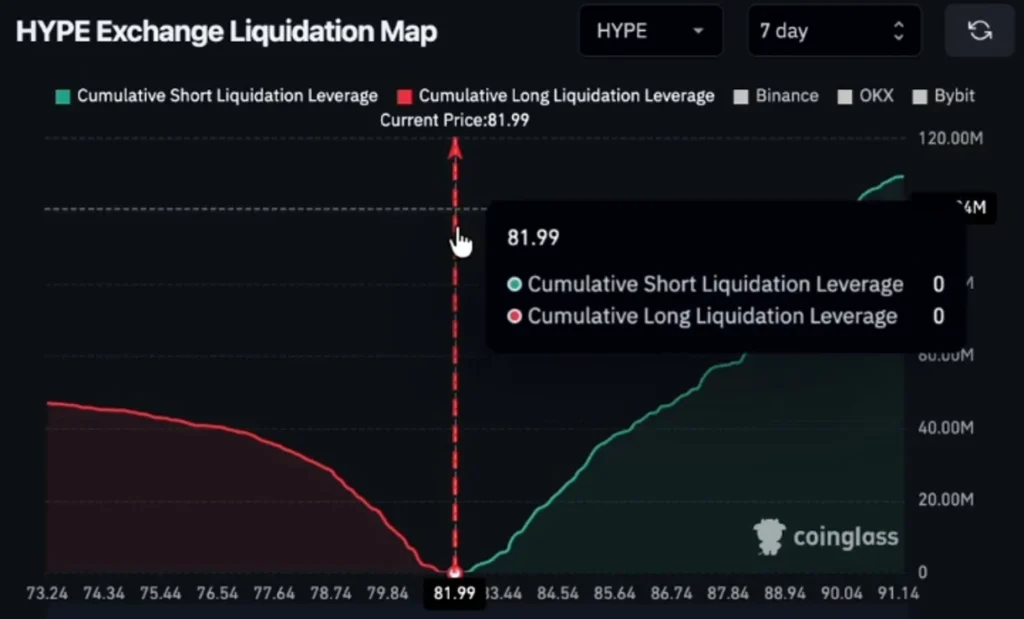 HYPE Liquidation Imbalance Favors the Upside — But One Level Could Change Everything