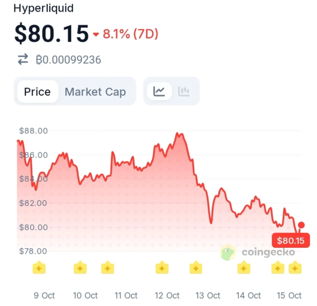 HYPE Liquidation Imbalance Favors the Upside — But One Level Could Change Everything