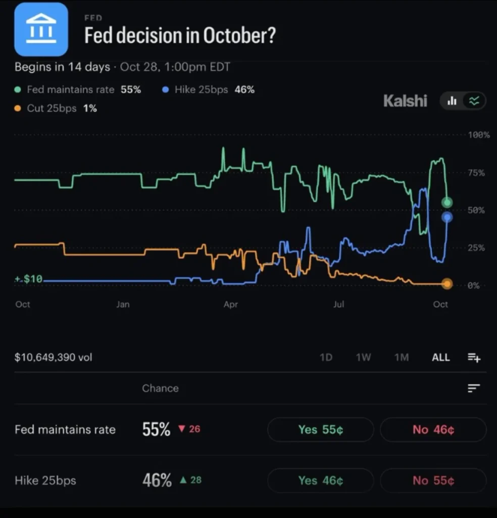 Fed Rate Hike Risk Returns: Bitcoin, Stocks, and Gold Face a New Test