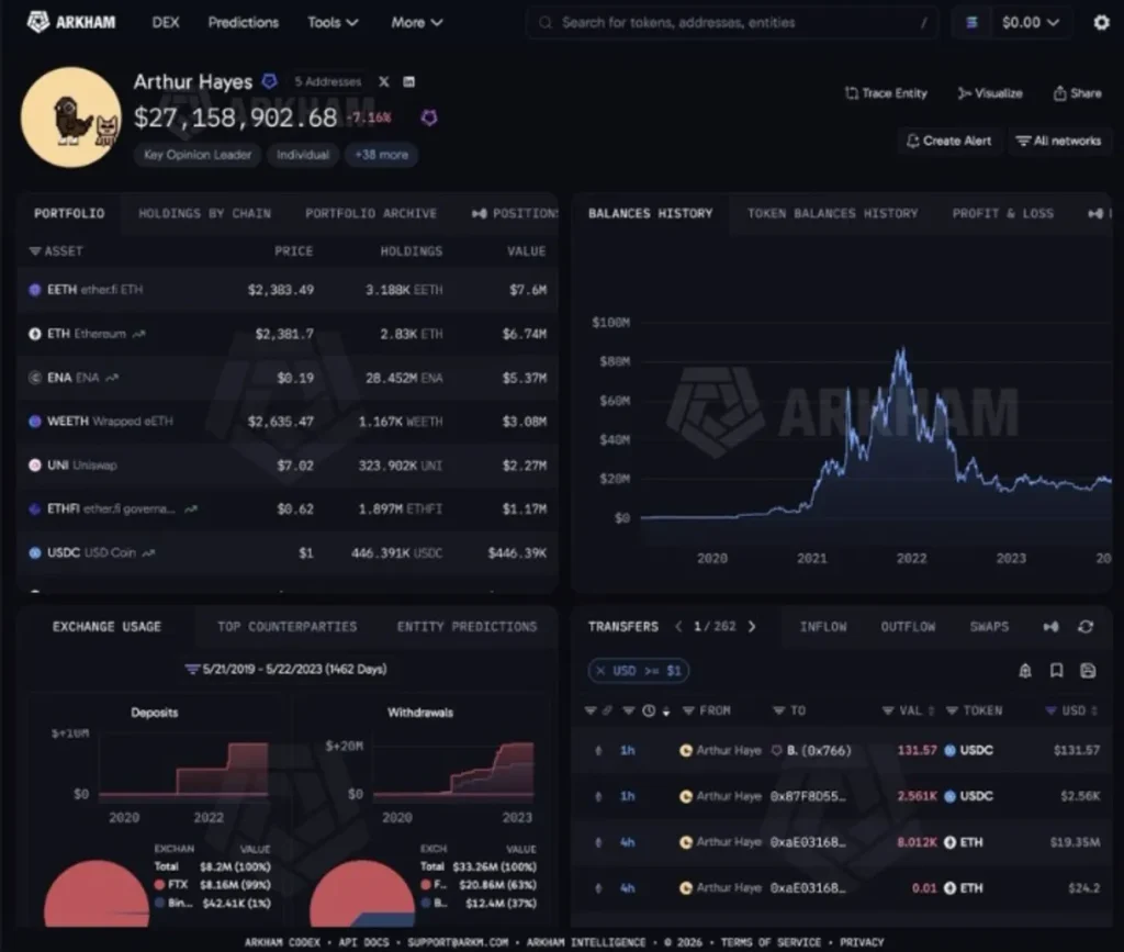 Arthur Hayes Moves Millions in ETH Again — But Why?