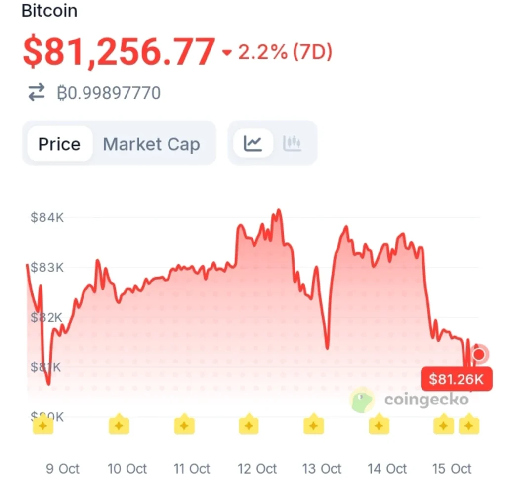Fed Rate Hike Risk Returns: Bitcoin, Stocks, and Gold Face a New Test