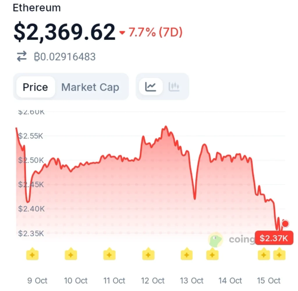 Arthur Hayes Moves Millions in ETH Again — But Why?