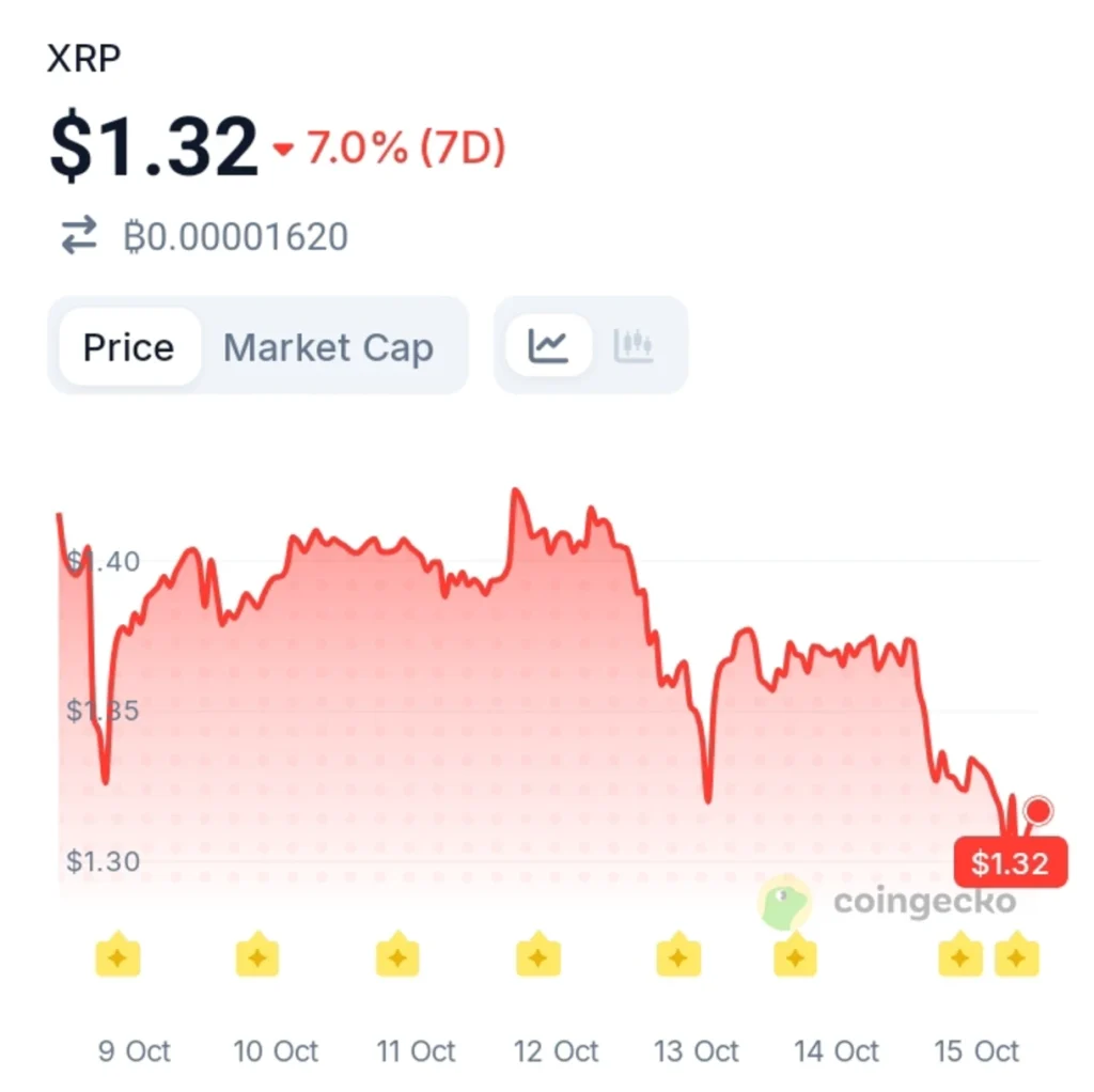 XRP ETF Inflows Near $1.8B as Ripple Expands Global Partnerships