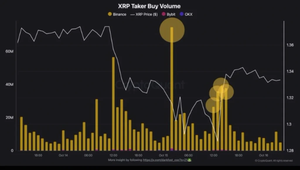 XRP Draws $184M as Traders Bet Against the Crash — Is a Rebound Coming?