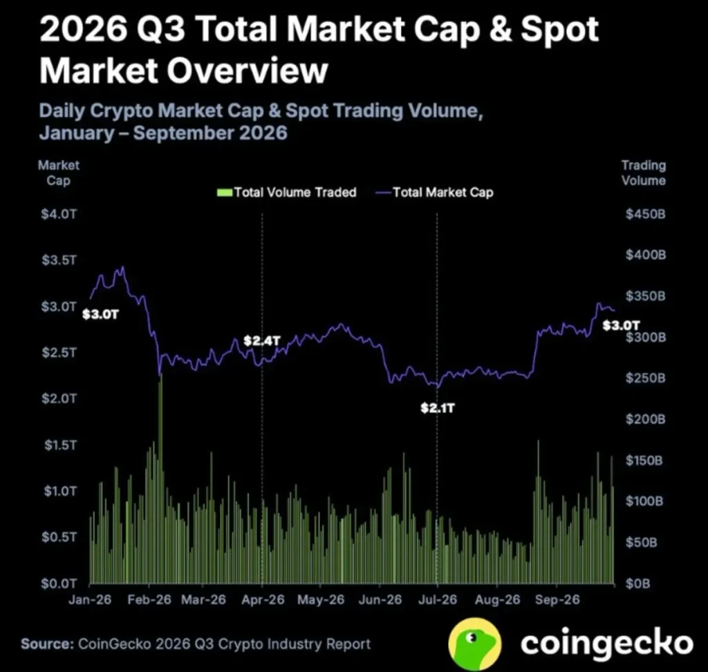 Crypto Market Stages $840B Comeback — What Could Drive the Next Move?