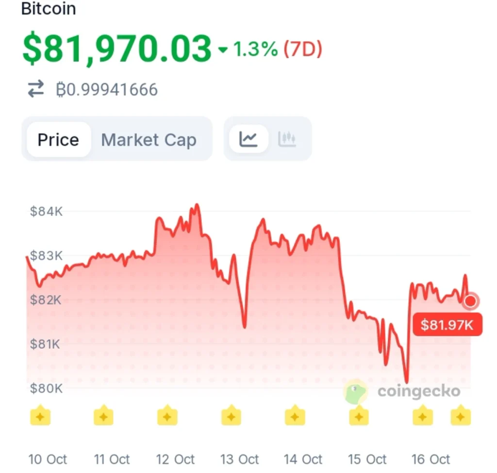 Bitcoin Whales Defy Price Volatility as Mid-Sized Wallets Reach Record Levels
