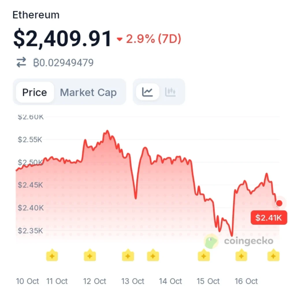 Morgan Stanley Hasn't Recorded a Single Day of ETH Outflows in 20 Days