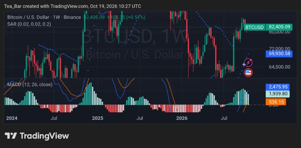 Should I Sell Bitcoin at $100k? Here's The Answer