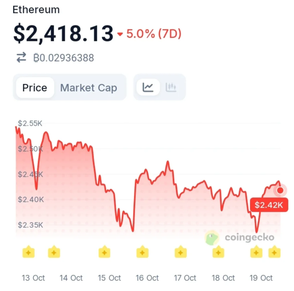 Ethereum Beats Bitcoin in Q3 as Spot ETF Inflows Reverse Months of Outflows