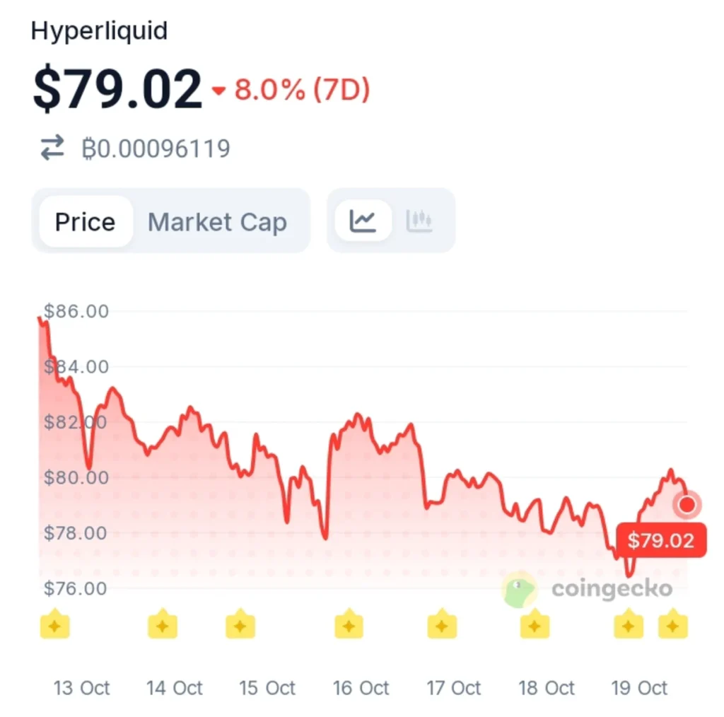 Grayscale's HYPE Accumulation Raises a Key Question as Rival Outflows Accelerate