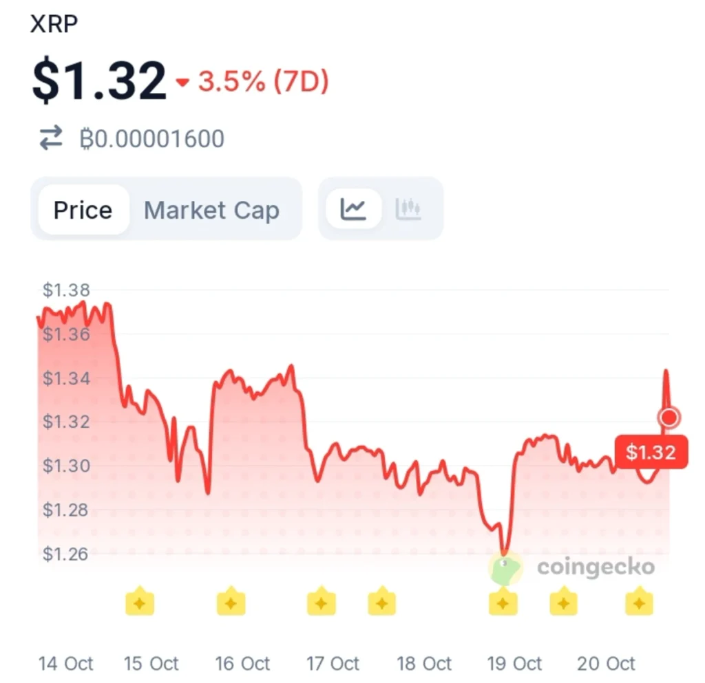 XRP Whale Outflows Hit a 5-Year Low — Could This Signal a Major Shift?