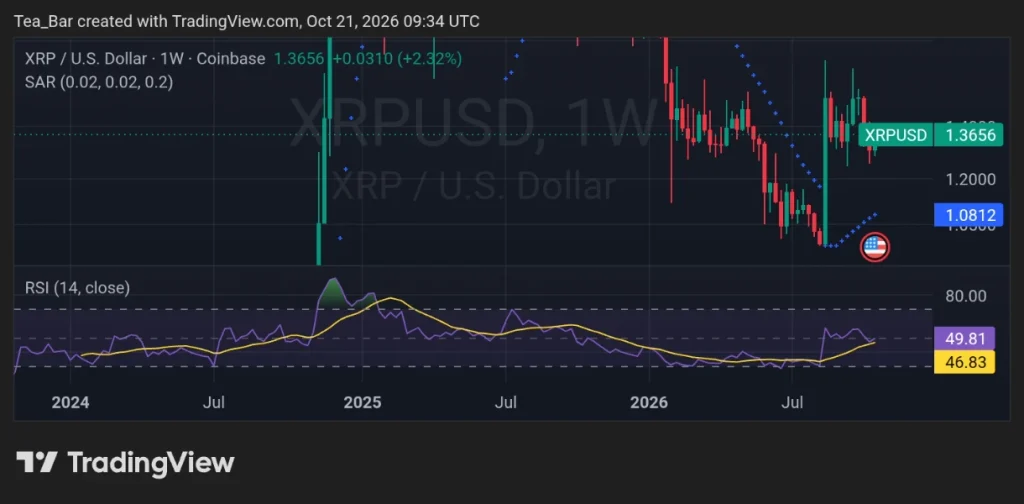 After the Brutal Flash Crash, Is XRP's Next Big Move a Trap or a Turnaround?