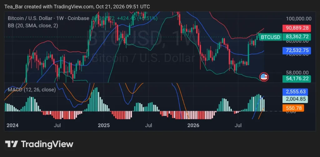 JPMorgan Ranks Bitcoin Above Stocks and Gold — But Warns of 55% Volatility