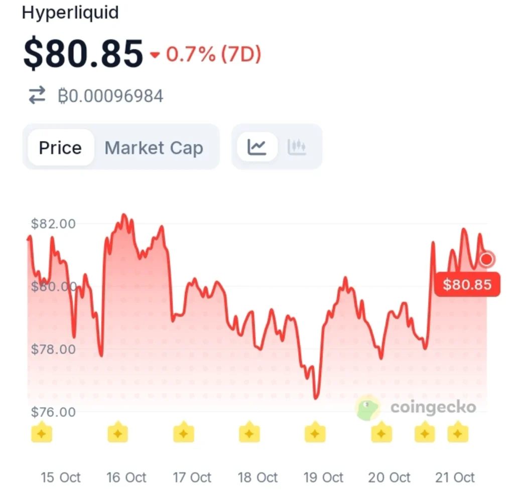 HYPE's Liquidation Map Reveals a Dangerous Imbalance