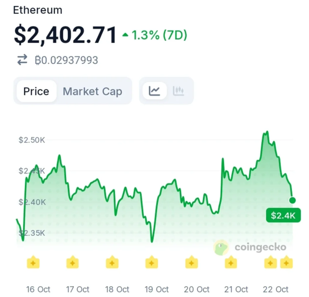 Ethereum's ETF Battle Intensifies as BlackRock Outflows Meet Grayscale Inflows
