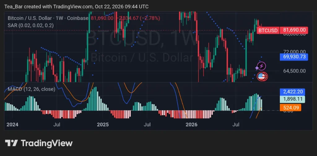 Bitcoin Is Back Above Treasury Cost Basis — But the Biggest Buyers Remain Cautious