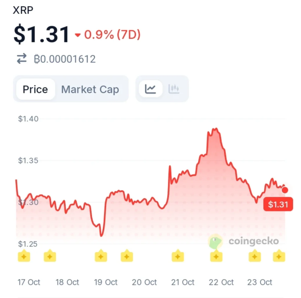XRP Wallets Hit 8.24 Million as Network Growth Accelerates
