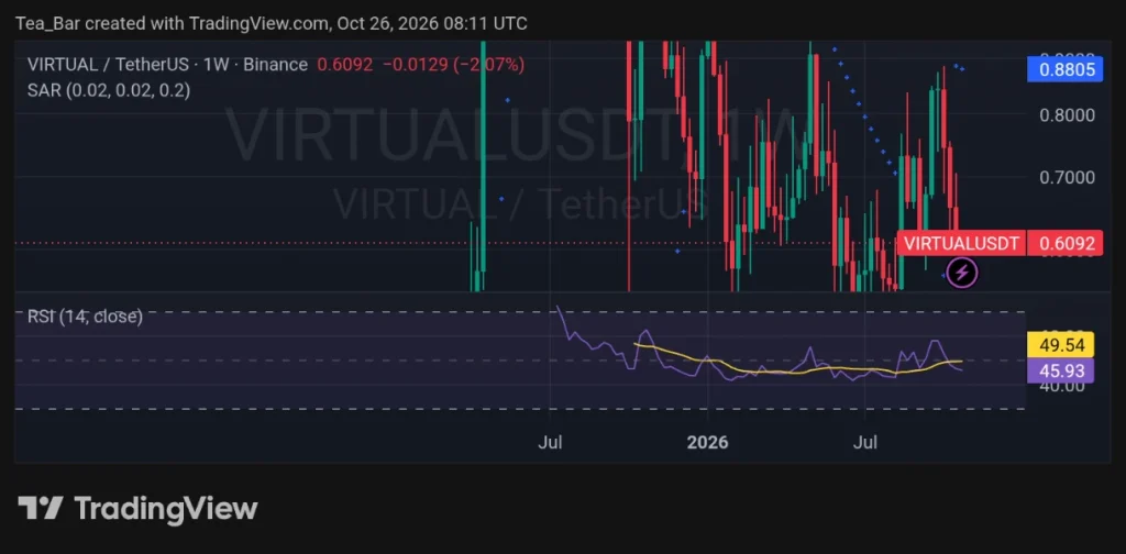 AI Agent Crypto Weakens — The Next Sell-Off Could Depend on This Signal