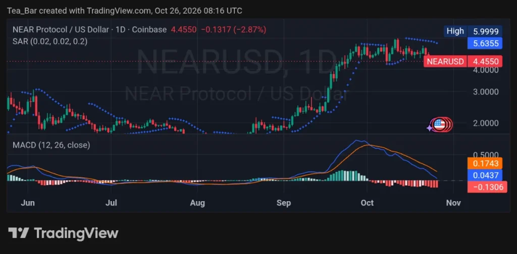 AI Agent Crypto Weakens — The Next Sell-Off Could Depend on This Signal