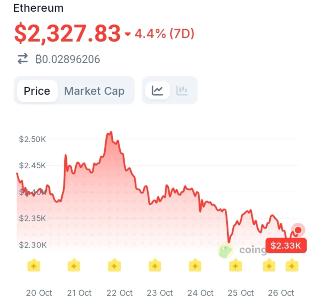 From Best Quarter to Worst Year: Ethereum's Stunning 2026 Contrast