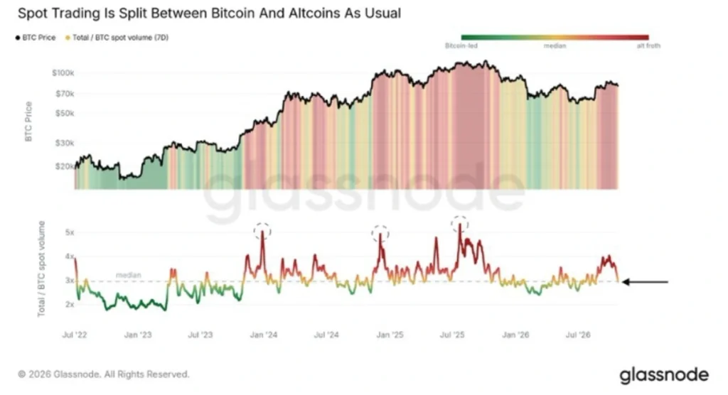 Altcoin Speculation Retreats From September Highs: What It Means for Buyers
