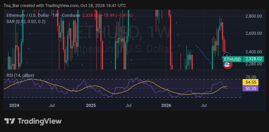 Ethereum’s Next Move Could Catch the Market Off Guard — Watch These Signals