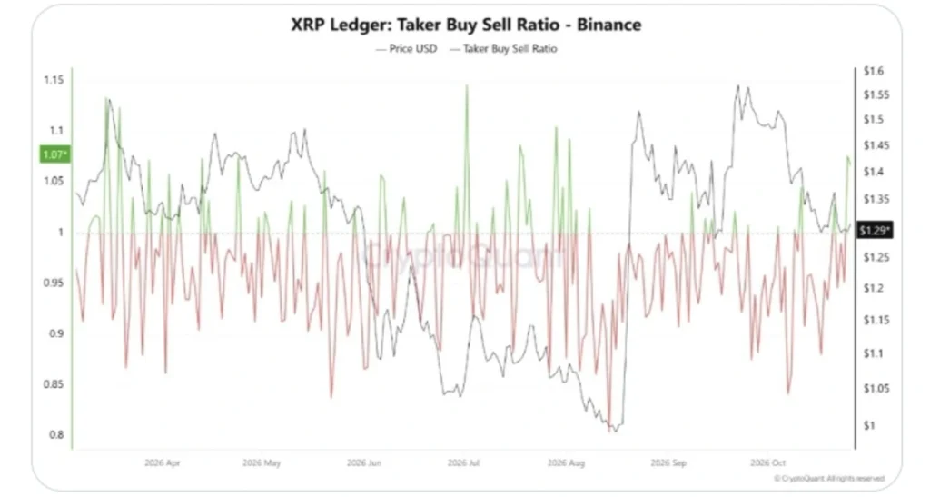 Binance Data Signals Rising XRP Demand as Traders Prepare for Their Next Move