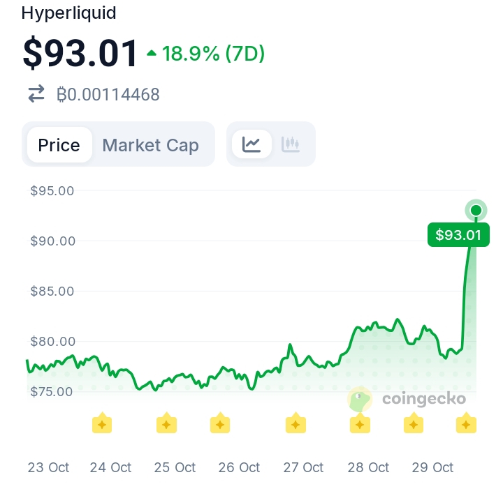 HYPE Gets a Supply Shock as Hyperliquid Burns Nearly 50M Tokens