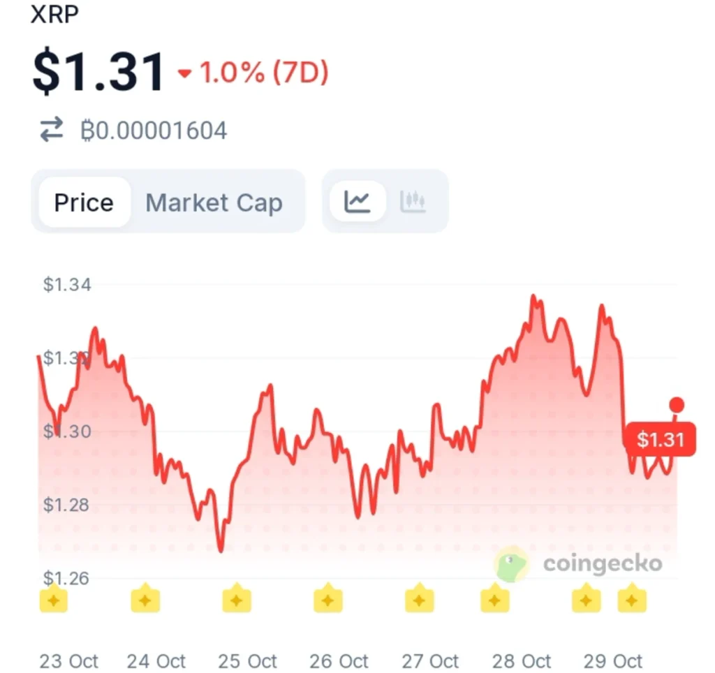 Binance Data Signals Rising XRP Demand as Traders Prepare for Their Next Move