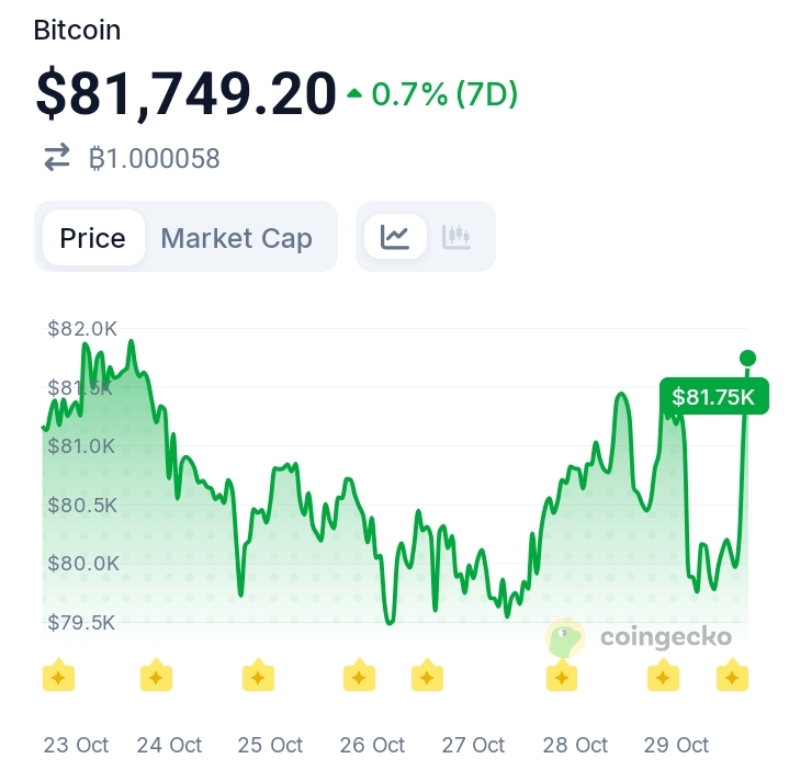 Bitcoin’s 2023 Playbook Is Repeating — Could Volatility Be Ready to Return?