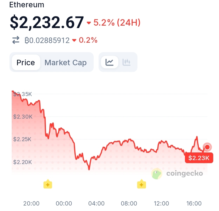Binance Hacker Moves Millions in ETH as Tornado Cash Laundering Risk Grows